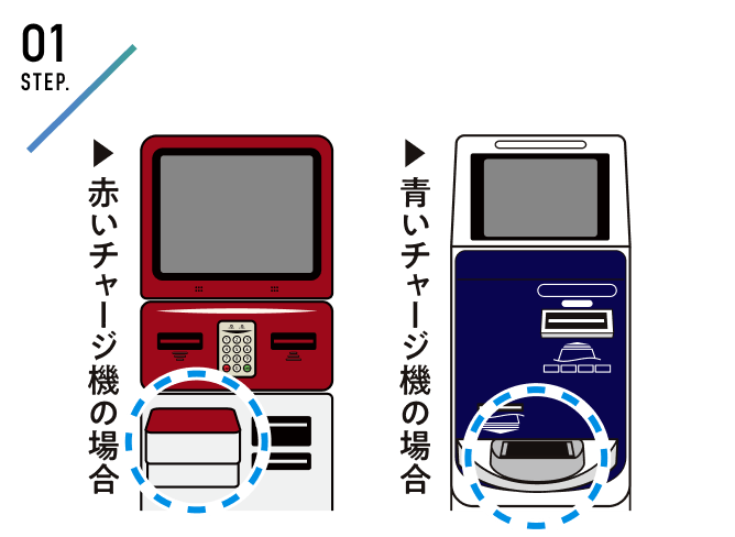 チャージ機（入金機）にカードを置く