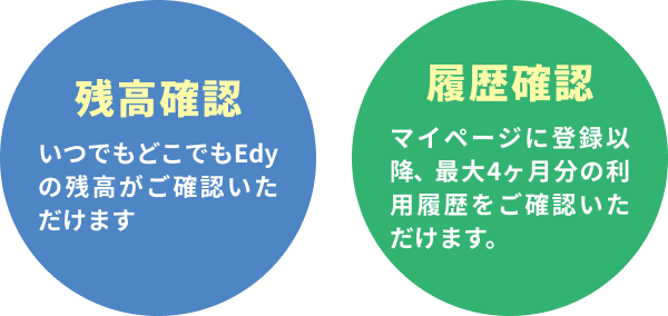 残高確認 いつでもどこでもEdyの残高がご確認いただけます。履歴確認 マイページに登録以降、最大4ヶ月分の利用履歴をご確認いただけます。