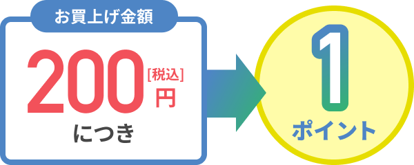 チャージ機（入金機）にカードを置く