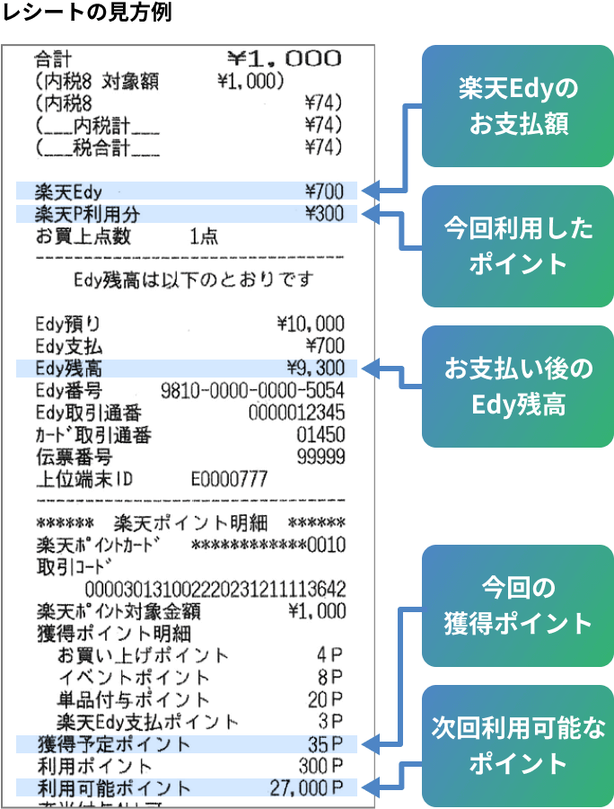 レシートの見方例