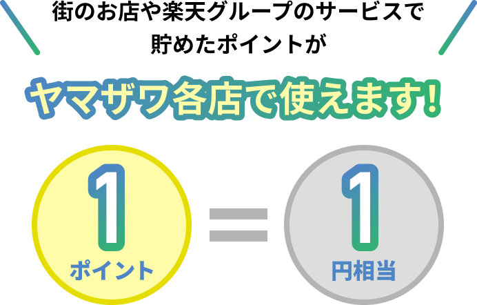 街のお店や楽天グループのサービスで貯めたポイントがヤマザワ各店で使えます！1ポイント1円相当