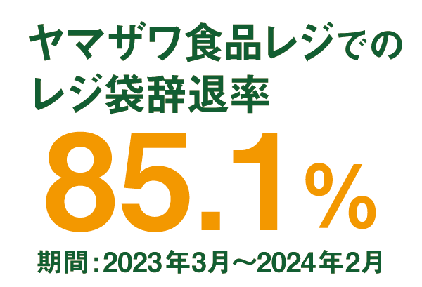 ヤマザワ食品レジでのレジ袋自体率：85.1%（期間：2023年3月～2024年2月）